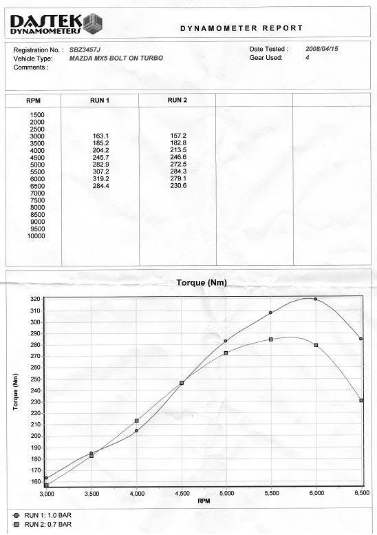 Name:  newTorque-1.jpg
Views: 944
Size:  49.2 KB
