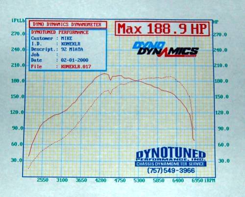 Name:  dynoDTP.jpg
Views: 61
Size:  36.2 KB