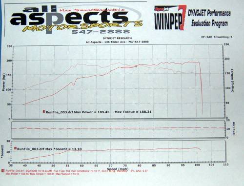 Name:  DynoALL.jpg
Views: 66
Size:  29.1 KB