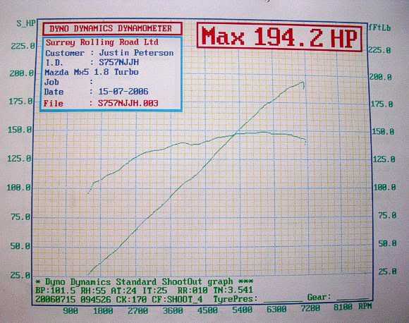 Name:  resizeDyno001.jpg
Views: 216
Size:  37.8 KB