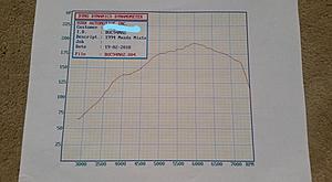 1994, GT2554r, Low Numbers?-dyno2e.jpg