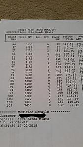 1994, GT2554r, Low Numbers?-dyno-e.jpg