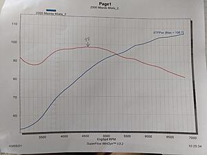 Stock NB1 + exhaust-dyno.jpg