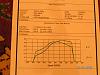 went to the dyno today....-15psi.jpg