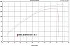 myfonti's first dyno results!-dyno1.jpg