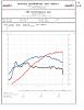 Greddy 9 PSI, No IC, WI -- 149RWHP 135RWTQ -- Mustang Dyno-dyno-plot.jpg