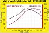 FE3 t3/t4 Miata-dyno051207640.jpg