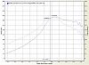 T3 60 trim, dyno 2 at 22 psi-t360trim.jpg