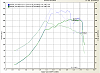 T3 60 trim, dyno 2 at 22 psi-12_vs_20.png
