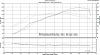 T3 60 trim, dyno 2 at 22 psi-moores_vs_aca_13psi.jpg