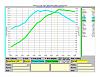 BEGI-S GT2554r with intercooler 10PSI(bad oil seals?)-lars_dyno_9psi.jpg