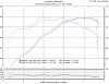 Dyno'd- now what? More boost!-cci10222012_00000.jpg