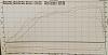My Addiction on the dyno-feb-15-2013-4th-gear-dynojet-sm.jpg