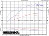 My Addiction on the dyno-phil_mach929.jpg