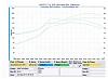 1.6/disco potato/mustang dyno-overlay.jpg
