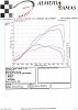 12psi 1.6 Greddy Dyno vs 8psi 1.8 Begi S3-1.jpg