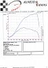 12psi 1.6 Greddy Dyno vs 8psi 1.8 Begi S3-2.jpg