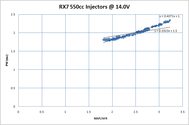 Name:  RX7550CC_DeadTime.png
Views: 15323
Size:  17.7 KB