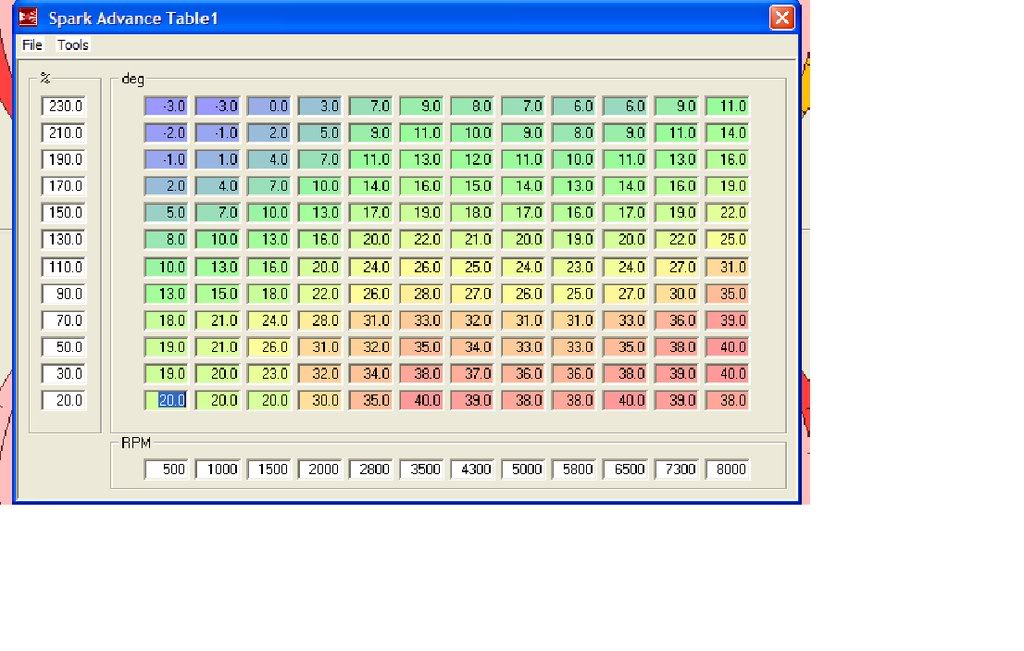 Name:  timingtable1-3-08.jpg
Views: 670
Size:  109.4 KB