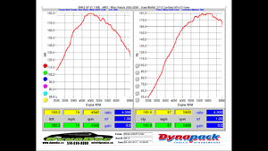 Help me diagnose my low dyno numbers-dyno.png