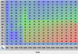 long crank slow start-troubled-timing.png
