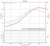 Virtual Dyno-fireindc-3rd-pull.jpg