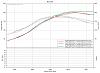Virtual Dyno-comparison-test-pulls.jpg