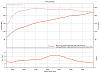 Virtual Dyno-vdyno-graph_1.jpg
