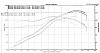 1.6L Stock? Dyno results-dyno.jpg