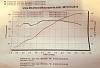 Bolt on VVT swap dyno-80-2016_03_18_19_19_59_07232252fdfaccd05c14abba5011957e5c7192c0.jpg