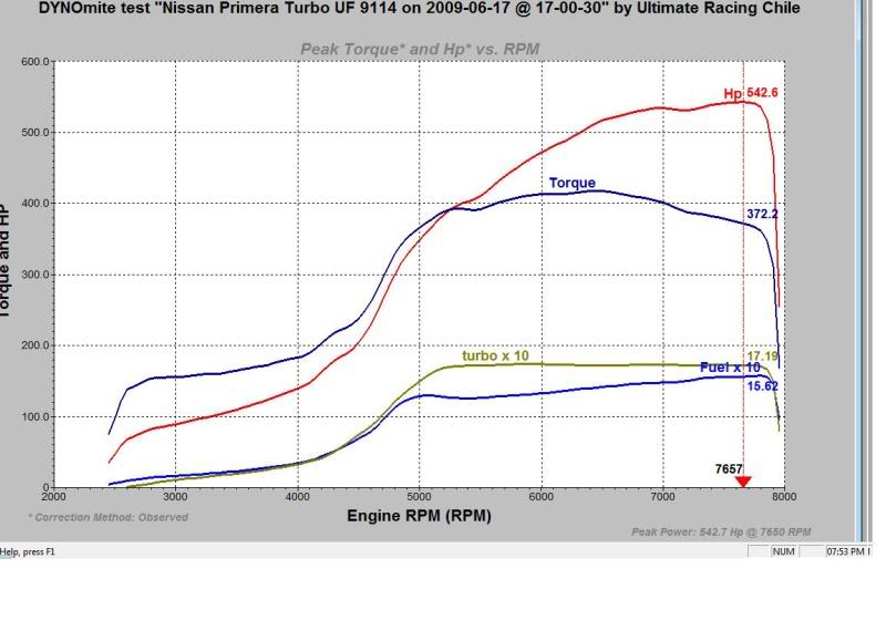 Name: primeradynosr16camsto8000rpm17lbs.jpg
Views: 154
Size: 50.7 KB