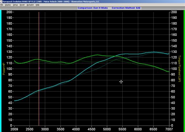 Name:  HondaIMdyno.jpg
Views: 517
Size:  43.9 KB