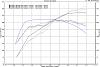 2860 Dyno - smaller housing swap will move tq to lower RPM ? yay or nay ?-ar_change.jpg