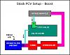 The 4G63T PCV System-pcv_stock_boost.jpg