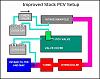 The 4G63T PCV System-pcv_improved_stock_d.jpg