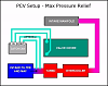 The 4G63T PCV System-pcv_max_press_relief_e.png