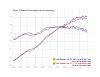 IM dyno comparo:  VICS vs VTCS vs Flat-top (EUDM)-yolk%2520flat%2520top25%2520vs%2520vics31.jpg