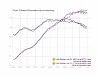 IM dyno comparo:  VICS vs VTCS vs Flat-top (EUDM)-yolk%2520vtcs20%2520vs%2520vics31.jpg