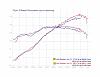IM dyno comparo:  VICS vs VTCS vs Flat-top (EUDM)-yolk%2520vics31%2520vs%2520irtb51.jpg