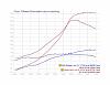 IM dyno comparo:  VICS vs VTCS vs Flat-top (EUDM)-jolly%2520vs%2520yolk.jpg