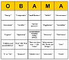 State of the Union Address BINGO-obama-bingo.jpg