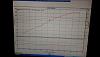 Supercharger Discussion Forum-dyno.jpg