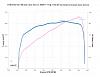 My dyno day-dynograph02.jpg