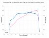My dyno day-dynograph01.jpg