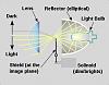 Projectors in turn signals. A shitty DIY guide.-5393797735_0e49b32760.jpg