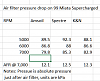 Amsoil Air filter pressure drop tested-Need better air filter-pressure%2520drop_zpsj8knurve.png