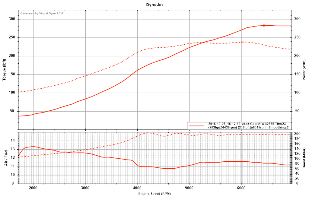 Name:  14psi.png
Views: 161
Size:  198.6 KB