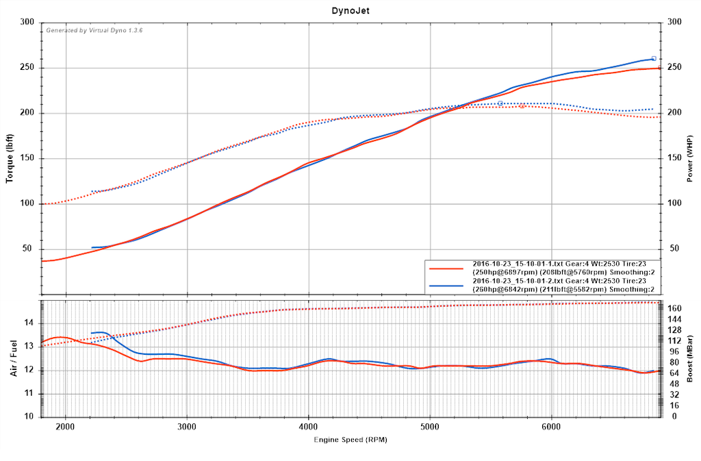 Name:  10psi.png
Views: 158
Size:  215.2 KB