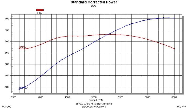 Name:  454LSDyno.jpg
Views: 1829
Size:  44.1 KB