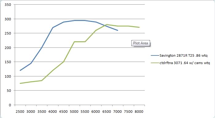 Name:  2871vs3071cams.jpg
Views: 2222
Size:  24.0 KB